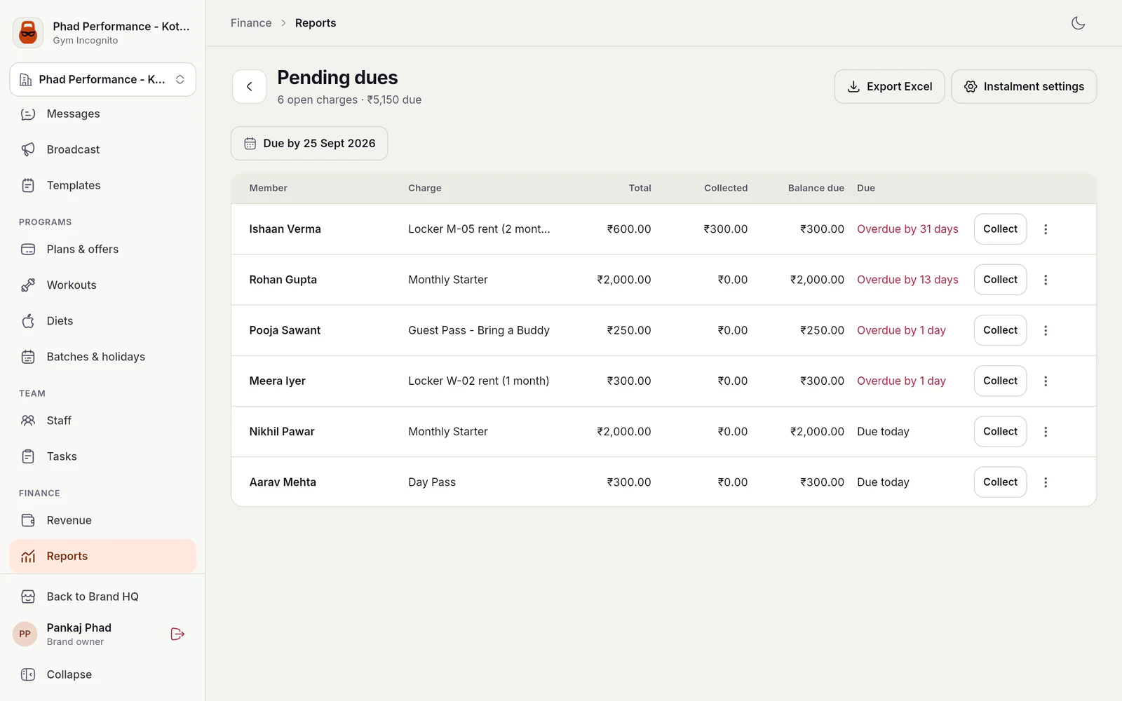 Pending dues page: 6 open charges with ₹5,150 due by 25 Sept 2026. A table lists member, charge (locker rent, Monthly Starter, Guest Pass - Bring a Buddy, Day Pass), total, collected, balance due and due status such as 'Overdue by 31 days' in red or 'Due today', with a Collect button on every row. Export Excel and Instalment settings buttons sit at the top.