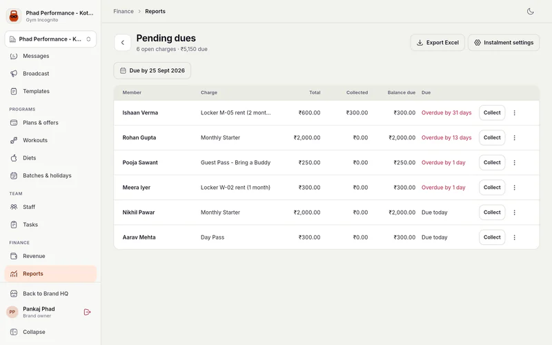 Pending dues page: 6 open charges with ₹5,150 due by 25 Sept 2026. A table lists member, charge (locker rent, Monthly Starter, Guest Pass - Bring a Buddy, Day Pass), total, collected, balance due and due status such as 'Overdue by 31 days' in red or 'Due today', with a Collect button on every row. Export Excel and Instalment settings buttons sit at the top.