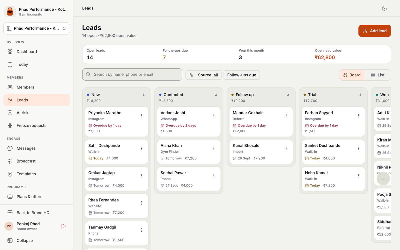 Leads board for the Kothrud gym: 14 open leads worth ₹62,800, 7 follow-ups due and 3 won this month. Kanban columns New (6), Contacted (3), Follow up (2), Trial (3) and Won hold lead cards with name, source (Instagram, WhatsApp, Referral, Walk-in, Gym Finder, Phone, Website, Import), follow-up date (some marked 'Overdue by 1 day' or 'Today') and expected value.
